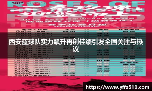 333体育西安篮球队实力飙升再创佳绩引发全国关注与热议